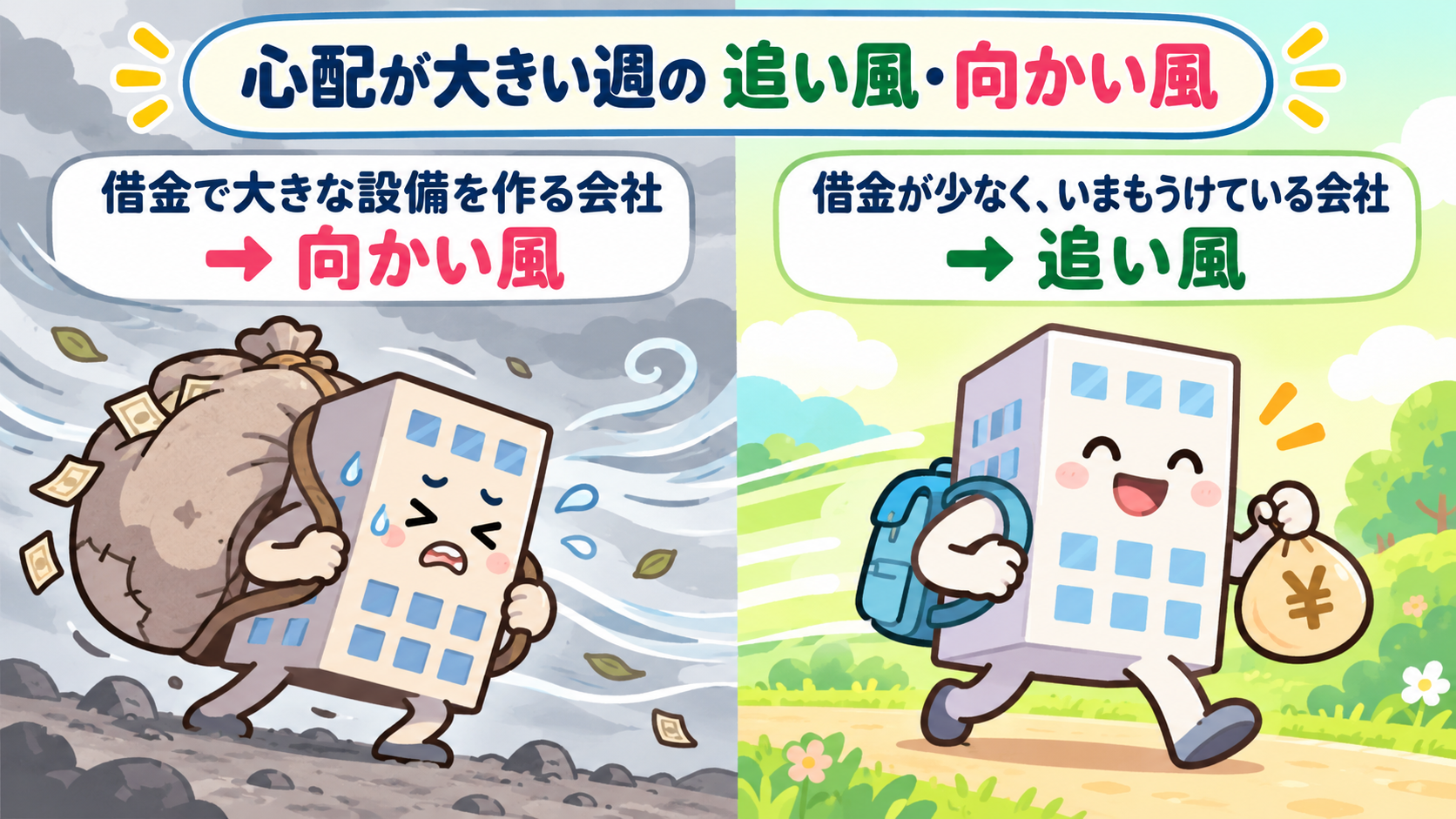 心配が大きい週。借金が少なく、いまもうけている会社に追い風。借金で大きな設備を作る会社に向かい風