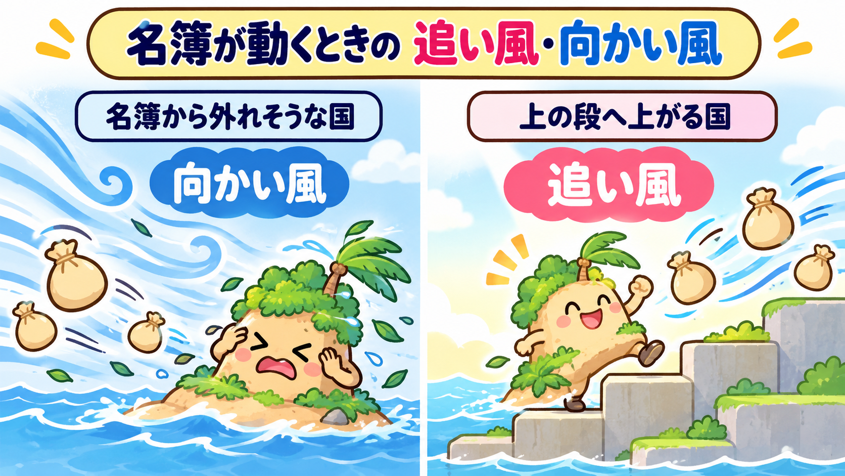 名簿から外れそうな国に向かい風、名簿の上の段へ上がる国に追い風