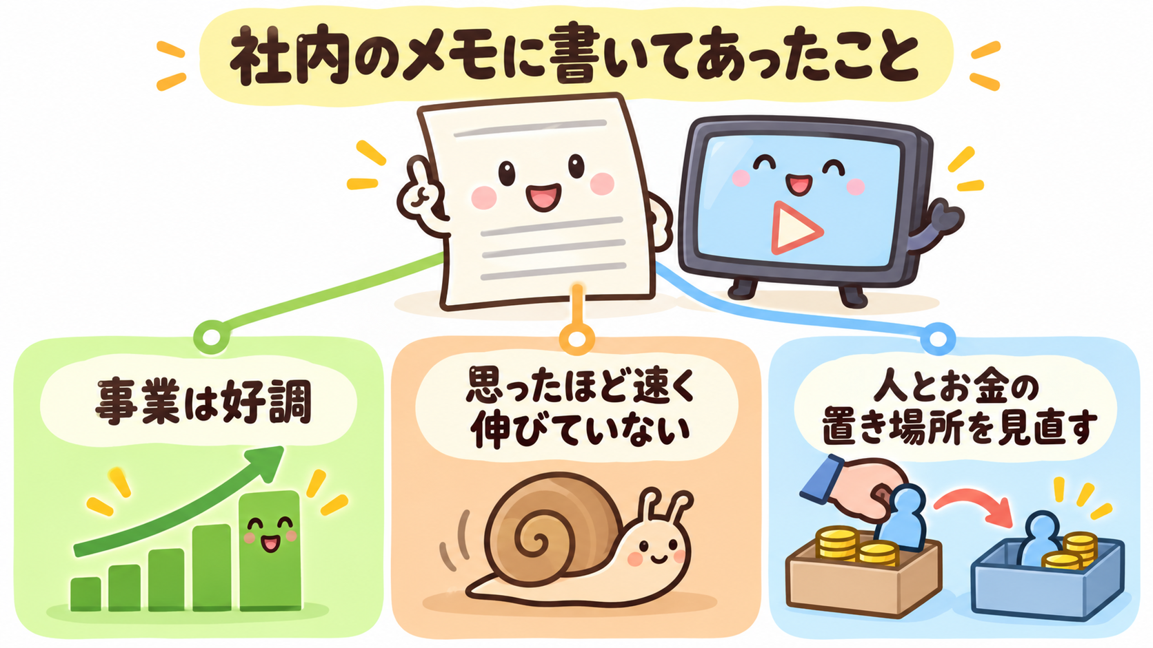 社内のメモに書いてあった3つのこと。事業は好調、思ったほど速く伸びていない、人とお金の置き場所を見直す