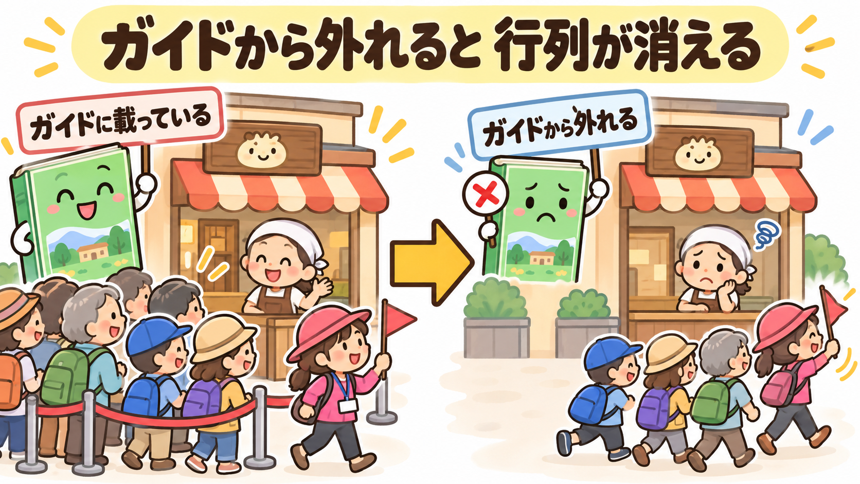ガイドブックから外れると、ツアーのお客さんが来なくなって行列が消える