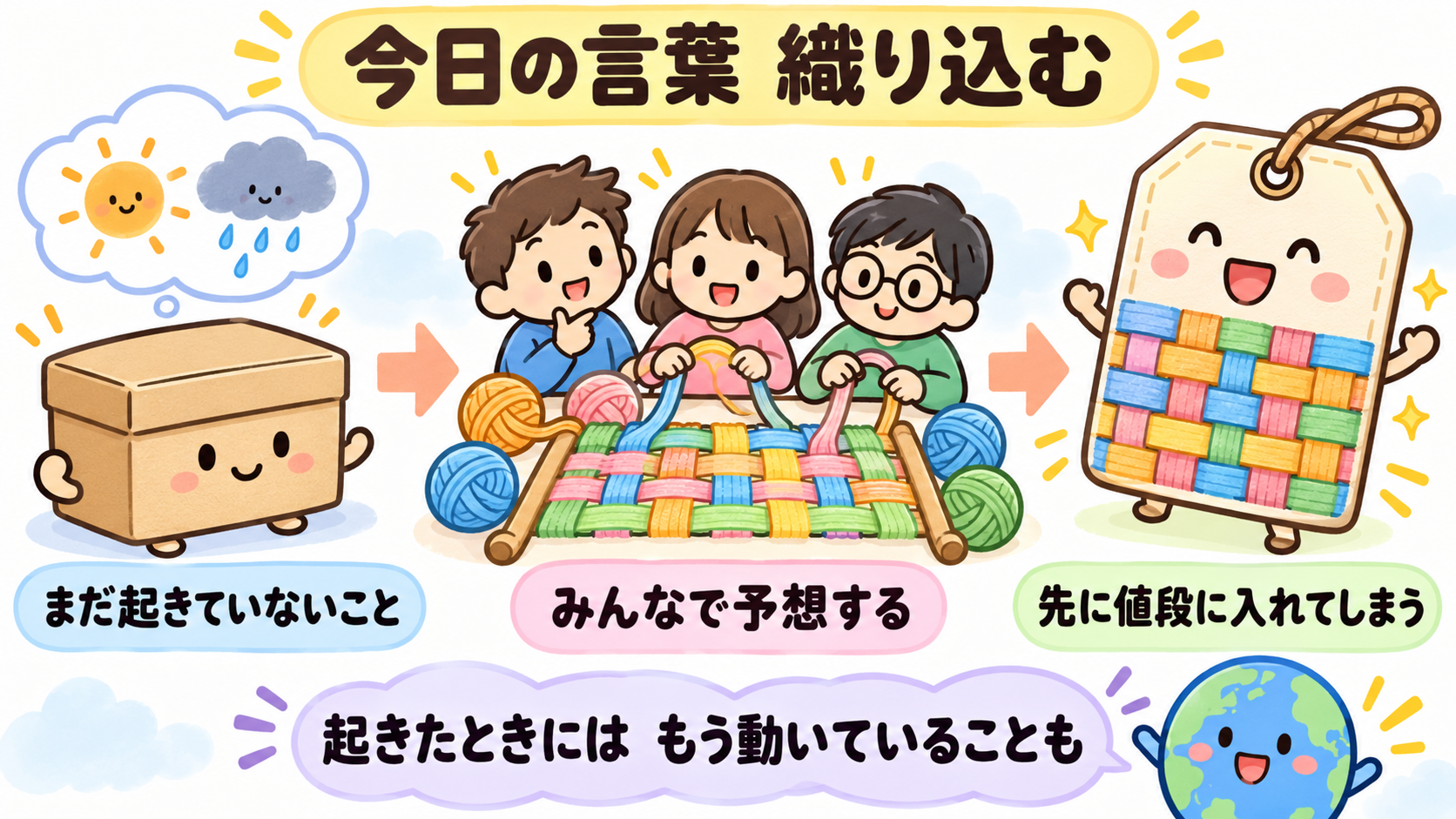 今日の言葉 織り込む。まだ起きていないことを予想して、先に値段に入れること