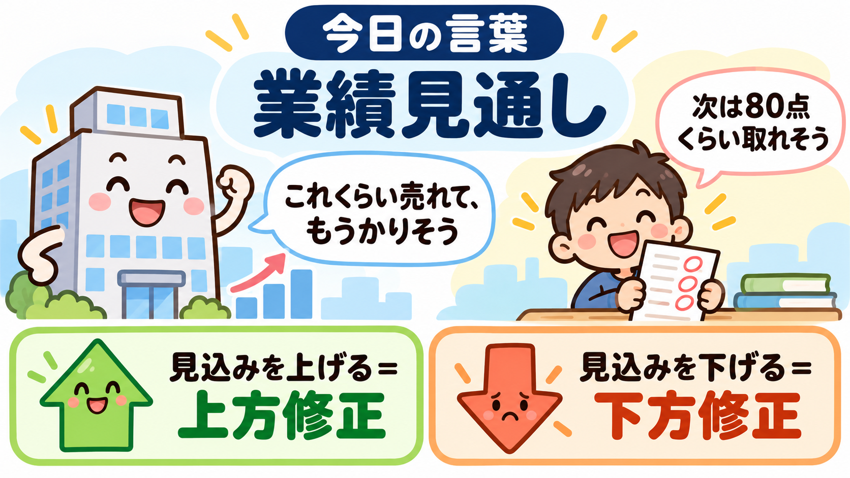 今日の言葉 業績見通し。会社が自分で出す、これからの売上ともうけの見込み。上げるのが上方修正、下げるのが下方修正