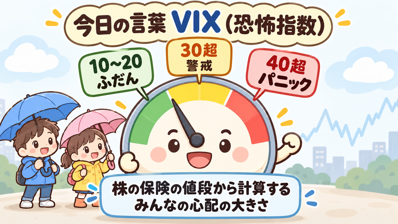 今日の言葉 VIX。株の保険の値段から計算する、みんなの心配の大きさ。10〜20がふだん、30超で警戒、40超でパニック
